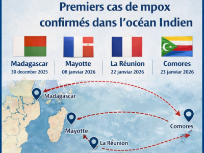 Mpox dans l’océan Indien : une alerte régionale qui appelle une réponse « Une Seule Santé »