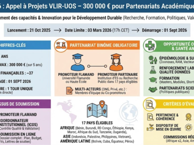 TEAM 2026 : un appel à projets de 300 000 € pour renforcer les partenariats académiques avec 17 pays partenaires
