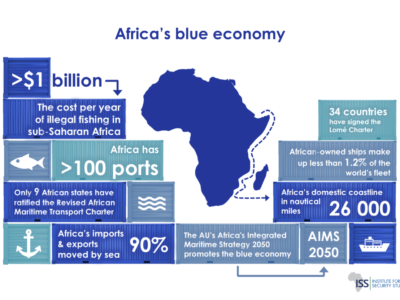 Économie bleue en lumière : La souveraineté africaine face à la transparence maritime