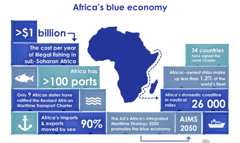 Prospects and pitfalls of Africa's blue economy.